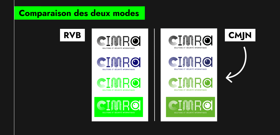 Comparaison des modes colorimétriques RVB et CMJN