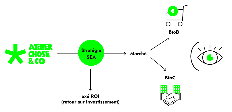 Agence de référencement payant à Lyon