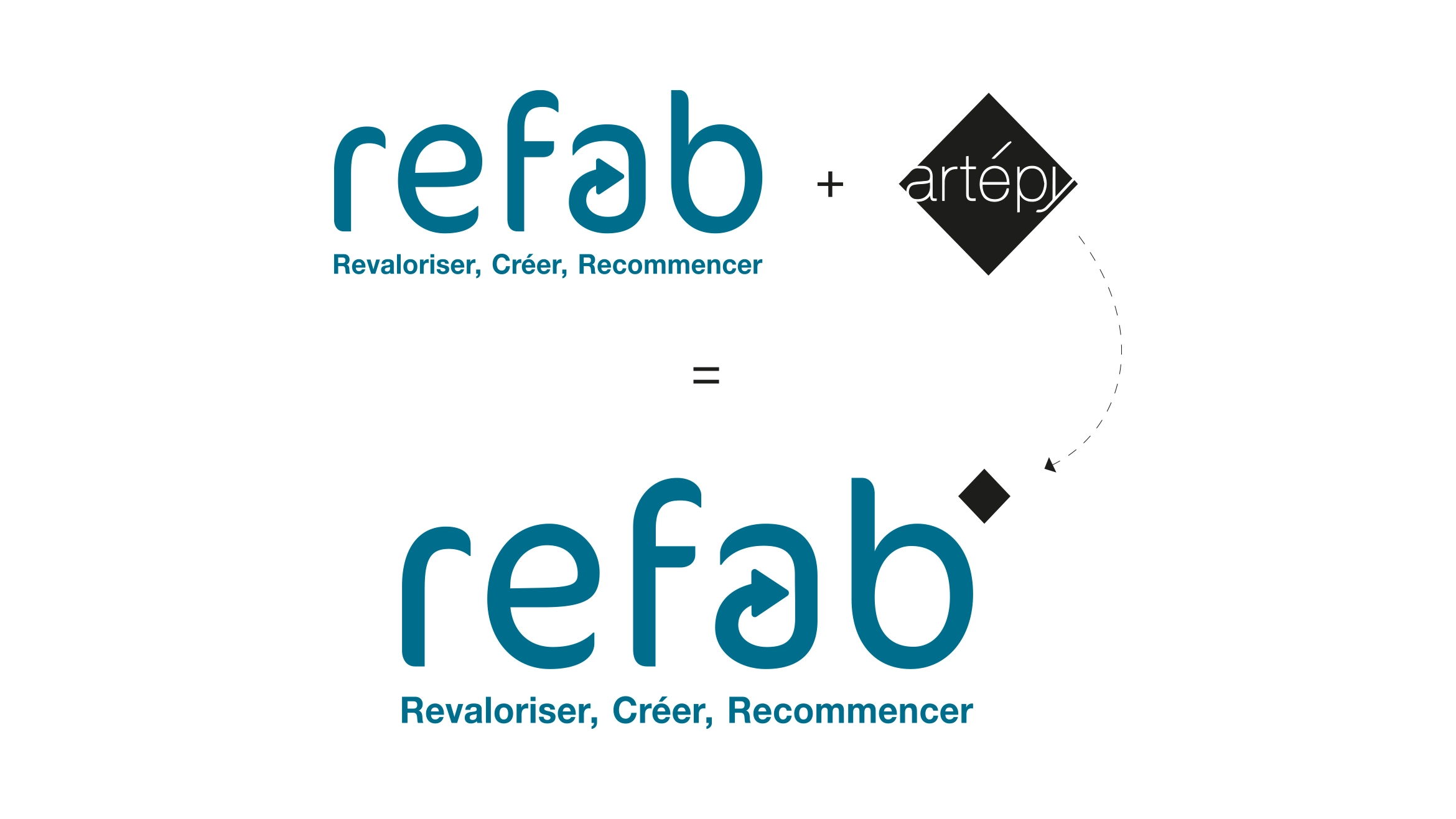 Logotype Refab et lien avec le logotype d'Artepy - Identité Refab - Artepy
