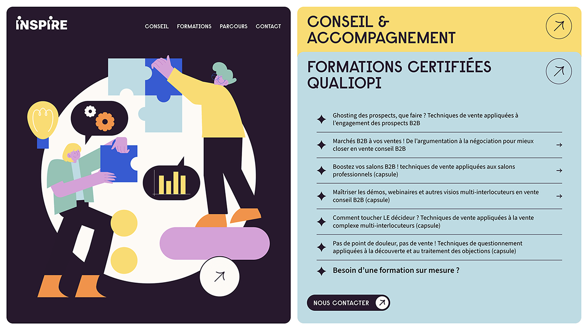 Schéma illustrant les prestations d'Inspire sur le site
